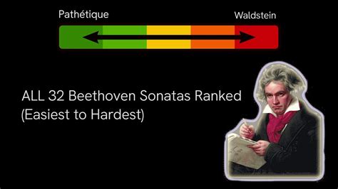 beethoven piano sonatas ranked by difficulty